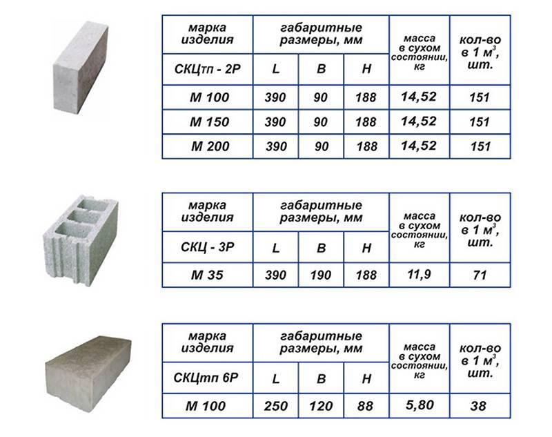 Стандартные размеры шлакоблоков: варианты использования в строительстве