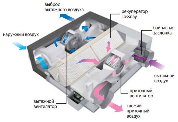 Лучшие канальные кондиционеры(с приточной вентиляцией)