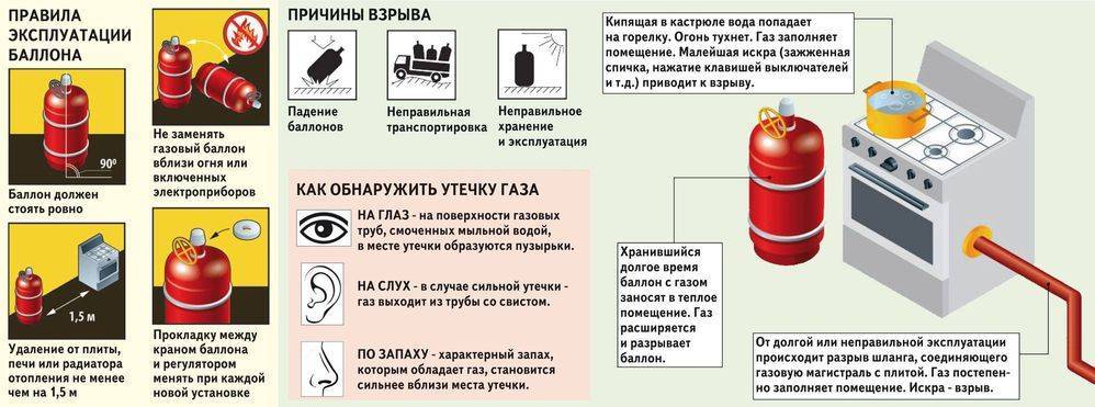 На сколько хватает газового баллона 50 л для отопления дома