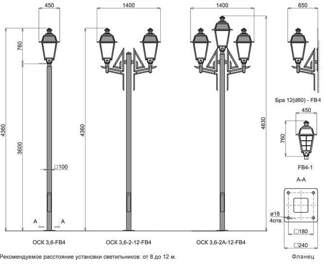 Уличное светодиодное освещение: как выбрать лампы и светильники