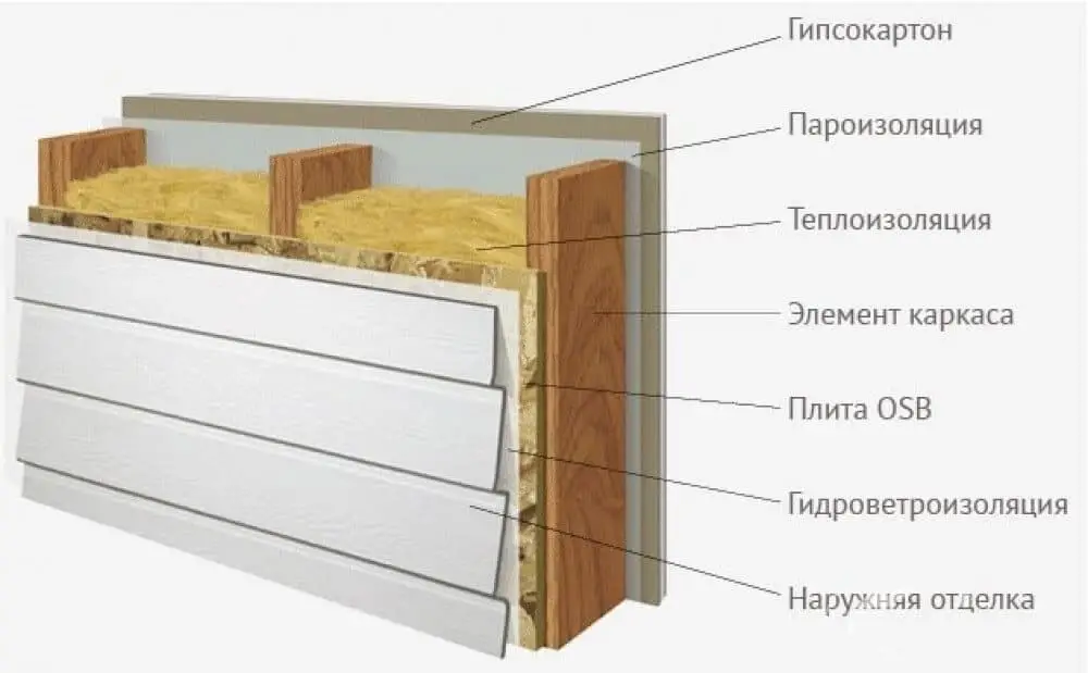 Пироги стен утепленных пенопластом