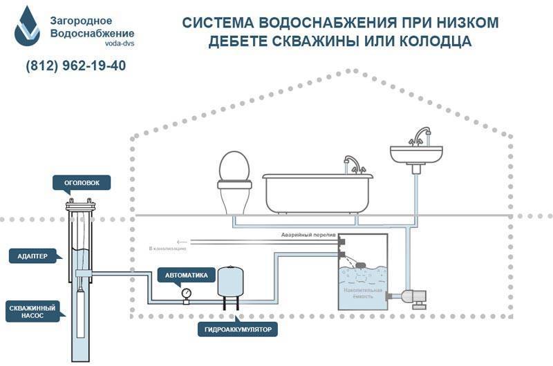 Диспетчеризация водоснабжения города - control engineering russia