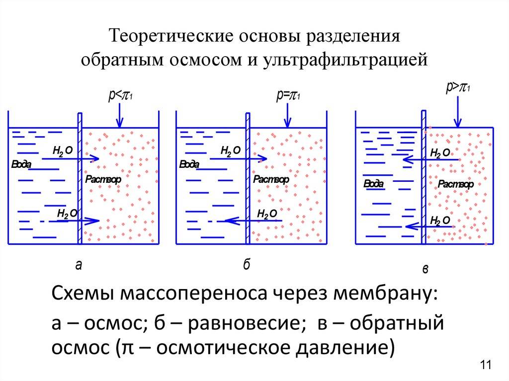 Минерализаторы воды после обратного осмоса: выбор и схема подключения. минерализатор для обратного осмоса: зачем нужен, обслуживание и замена