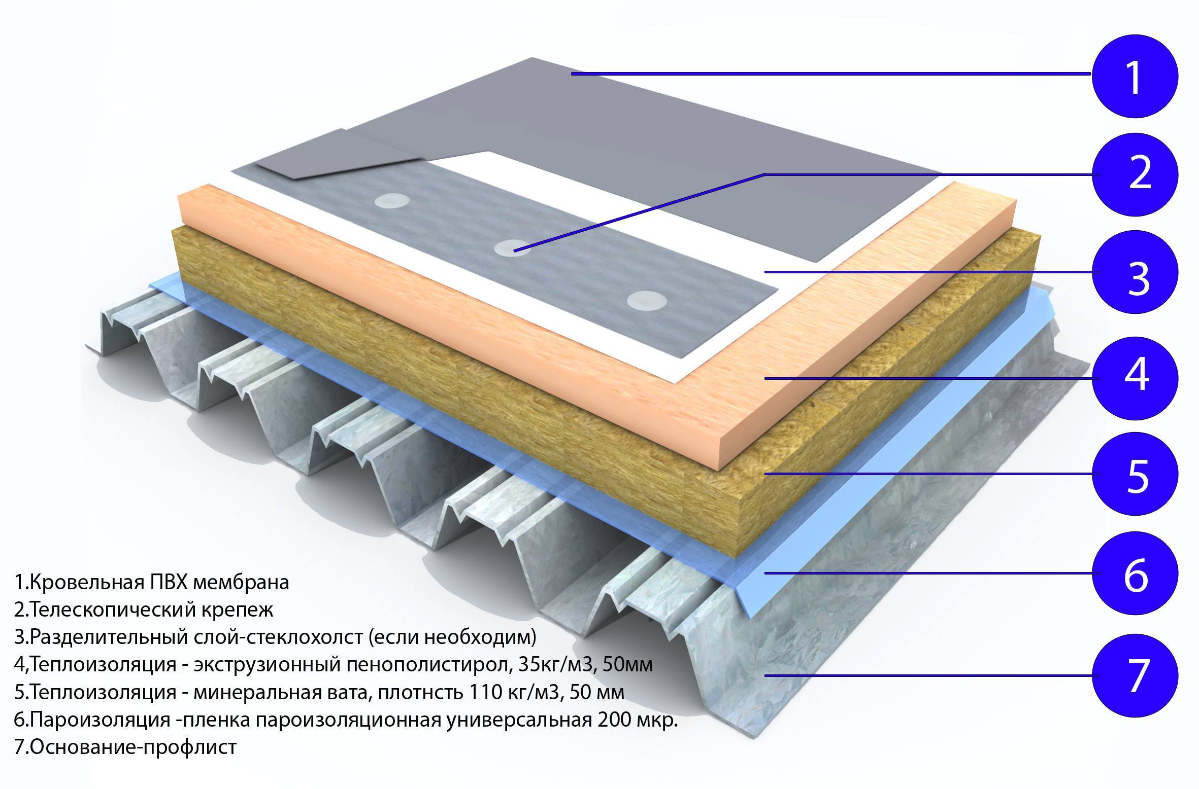 Пвх мембрана для кровли: монтаж, методы крепления