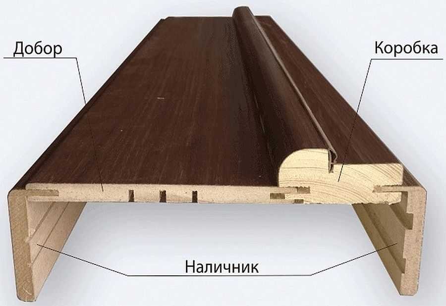 Установка доборов на межкомнатные двери самостоятельно
