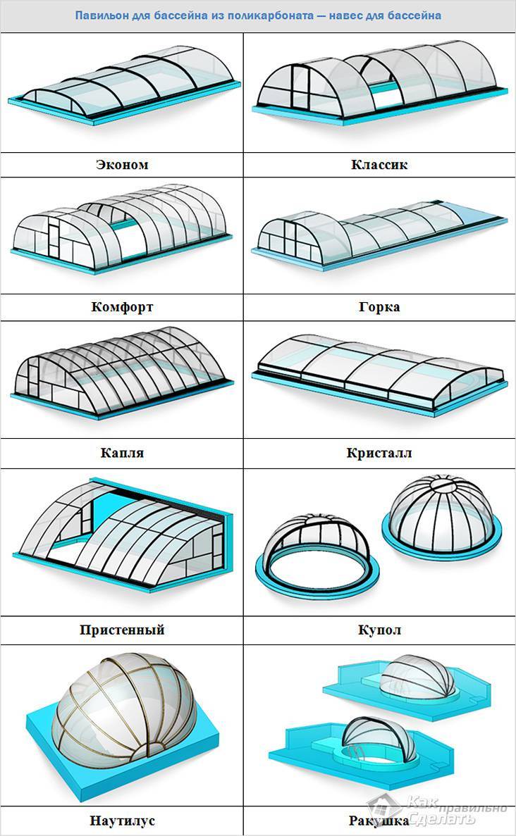 Купол для бассейна своими руками чертежи