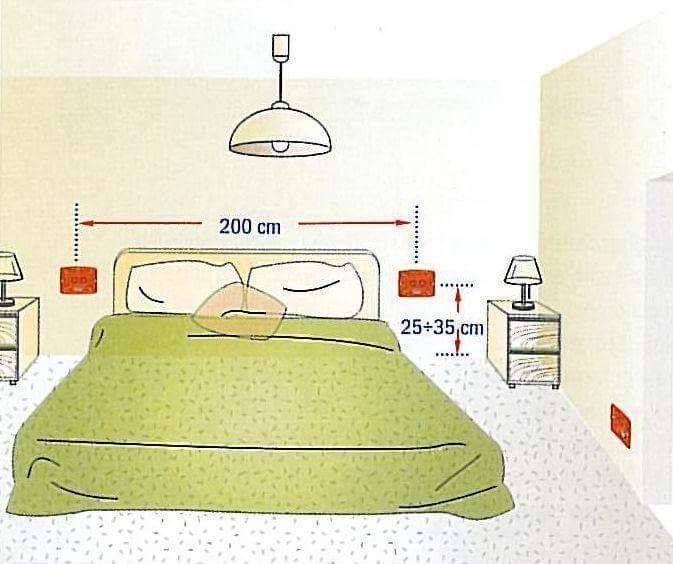 Как правильно расположить розетки и выключатели в квартире: на кухне, в ванной, гостиной, спальне, детской комнате