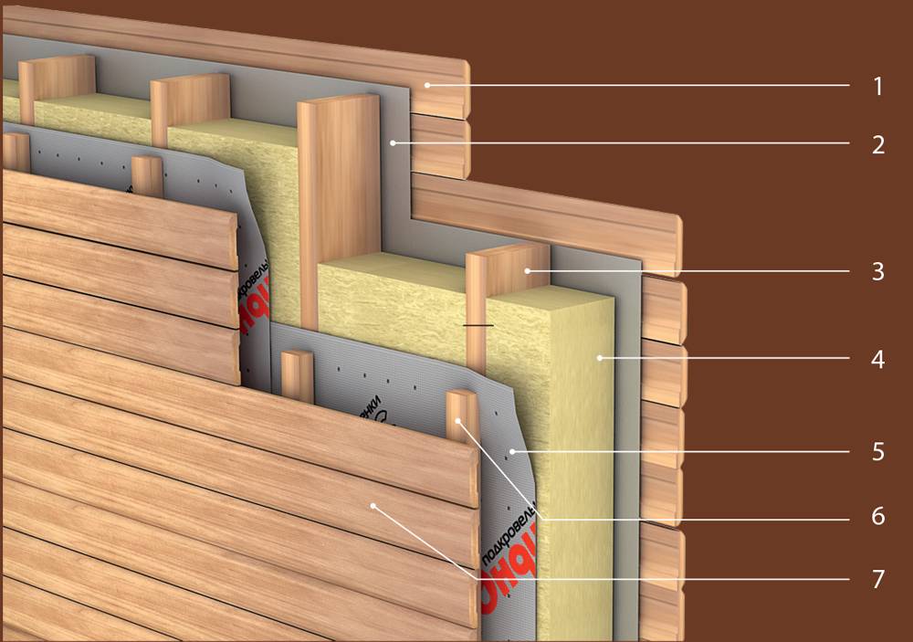 Утепление стен деревянного дома снаружи - полная технология работ