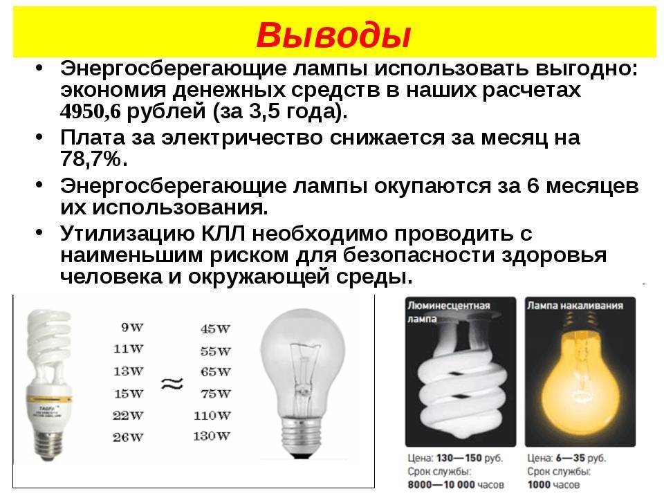 Реальная окупаемость светодиодных ламп. расчет окупаемости светодиодной лампы.
