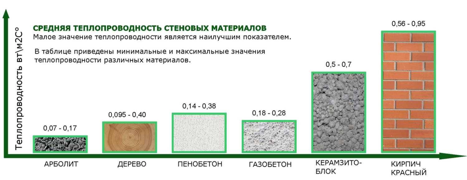 Как выбрать плотность и толщину минваты для утепления стен