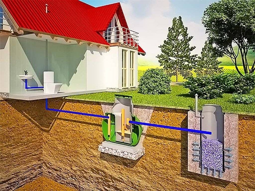 Автономная канализация: в частном доме, как выбрать, цены