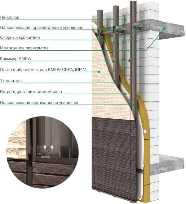 Фасадный фиброцементный сайдинг для наружной отделки дома: преимущества и основы монтажа