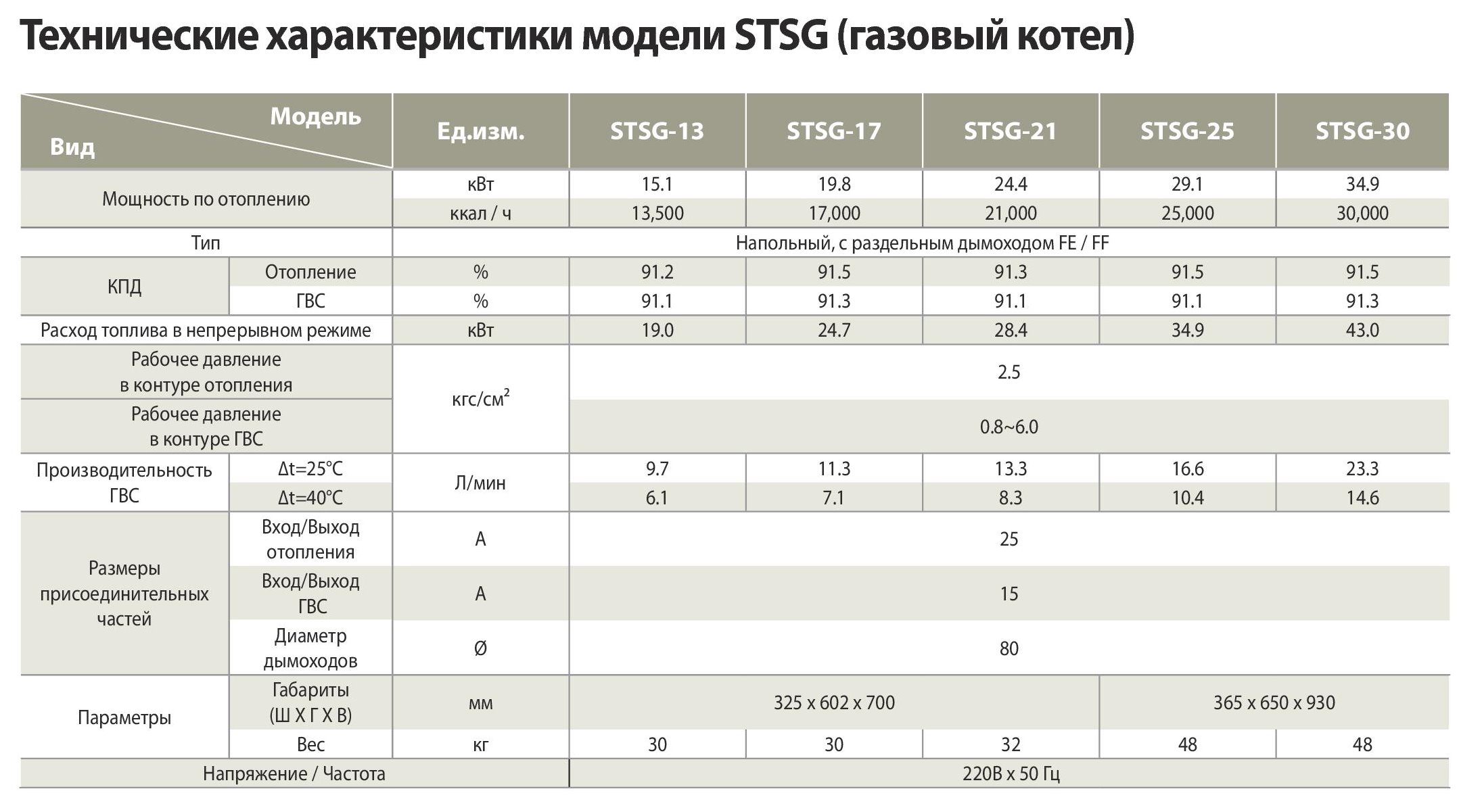 Отзывы о дизельных котлах отопления и расходе топлива