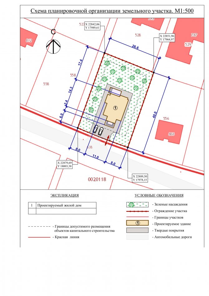 Требования к схеме планировочной организации земельного участка