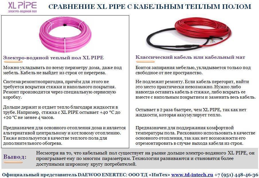 Xl pipe теплый пол: преимущества и недостатки, требования к установке_ | iqelectro.ru