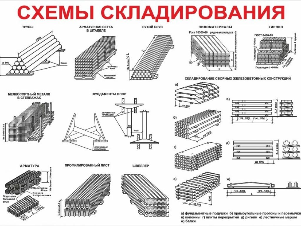 Качество по госту — каким характеристиками должны соответствовать фундаментные плиты