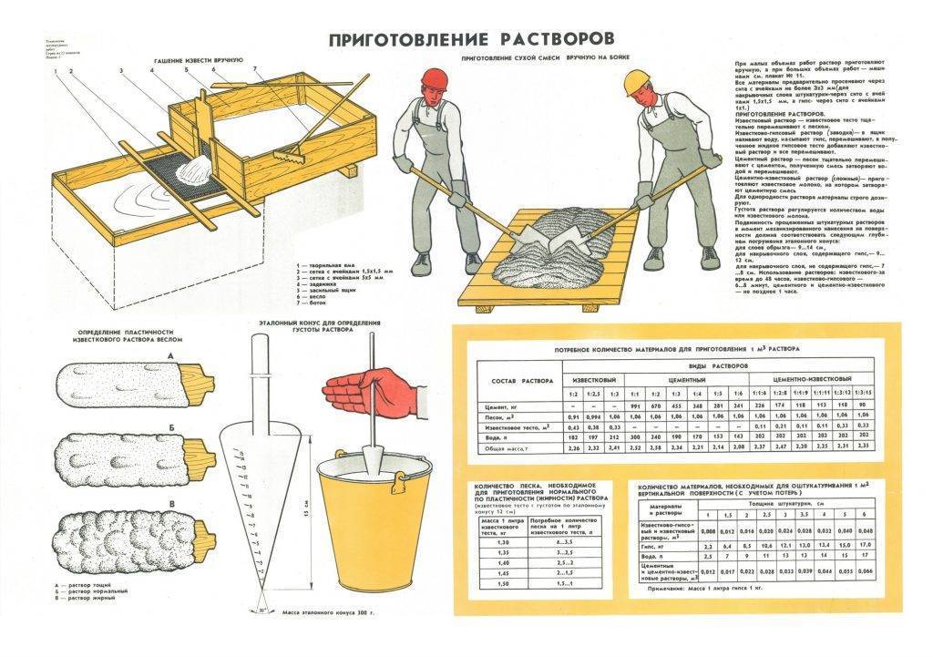 Штукатурка стен своими руками: технологии, материалы, инструкция — строительство & ремонт