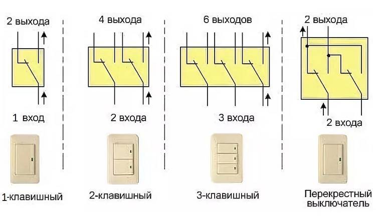 Как подключить тройной проходной выключатель схема подключения