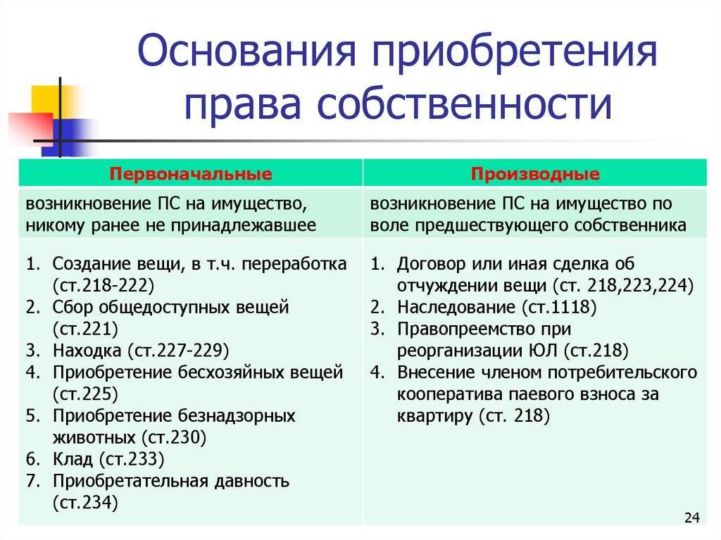 Формы и виды права собственности на землю, какими законами регулируется основания для владения