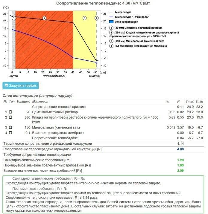 Панельный дом: плюсы и минусы в 2024 году, стоит ли покупать квартиру?
