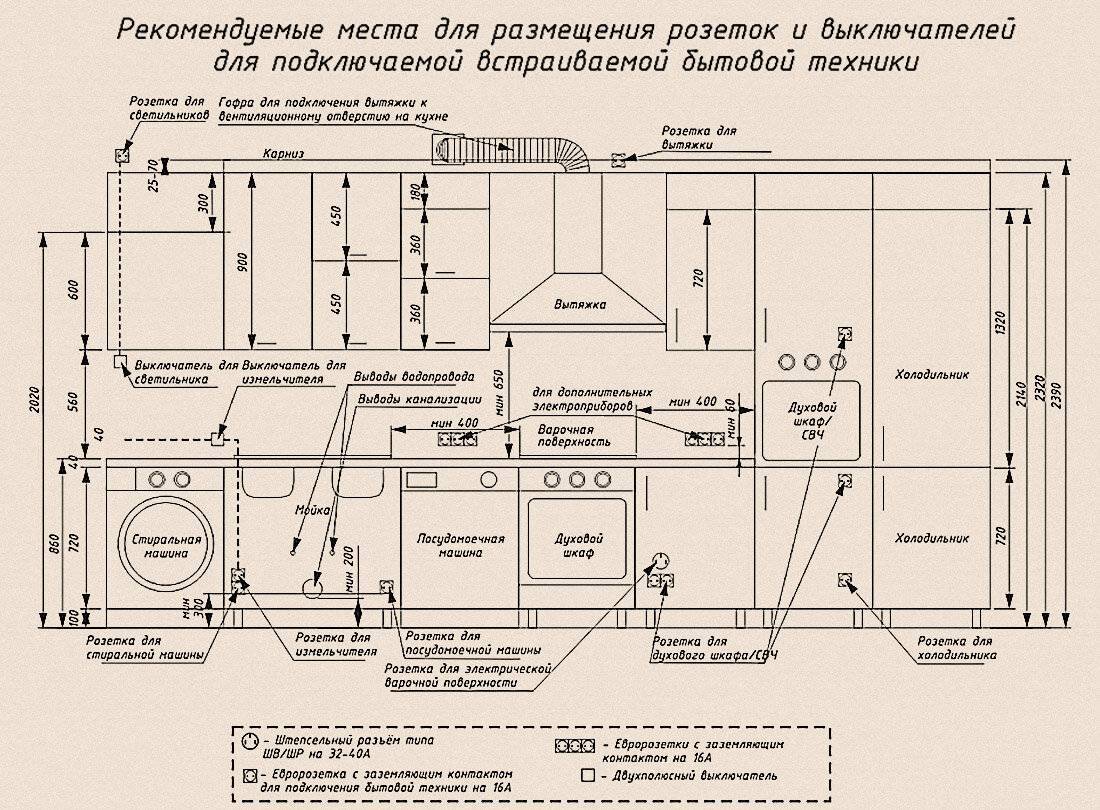 правильная установка встроенного духового шкафа