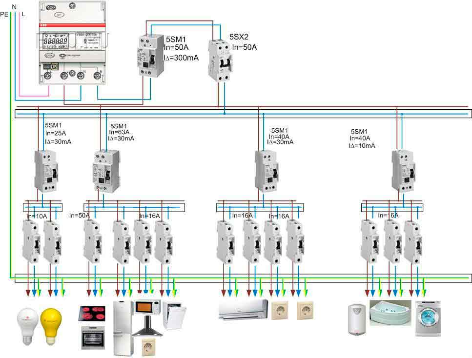 Электропроводка на кухне: схемы разводки проводки и монтаж