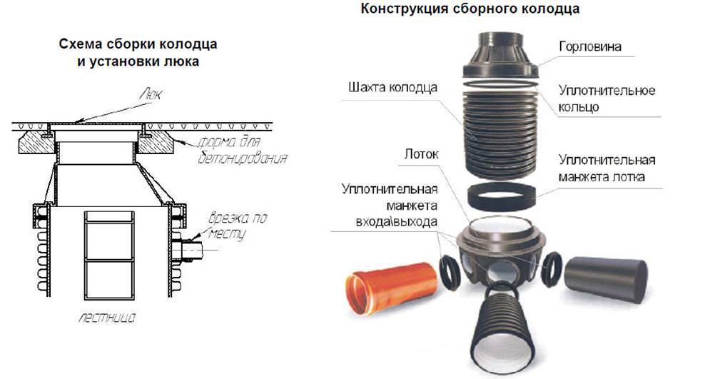 Канализационные трубы: виды, размеры и установка