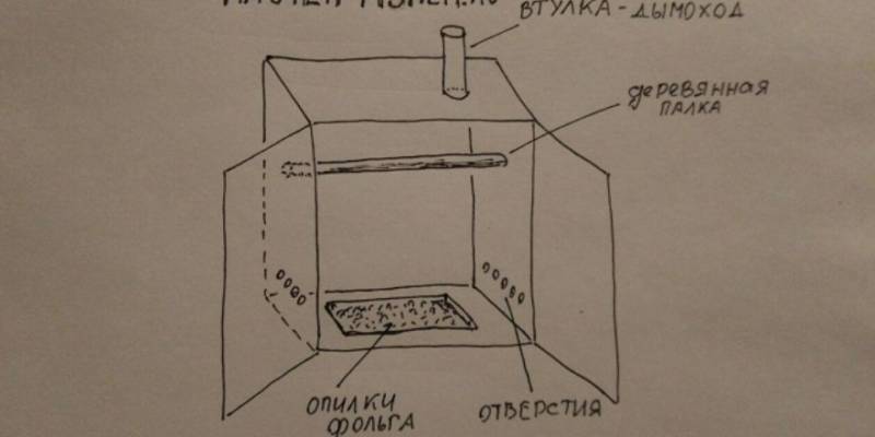 Классическая коптильня, фото и чертежи