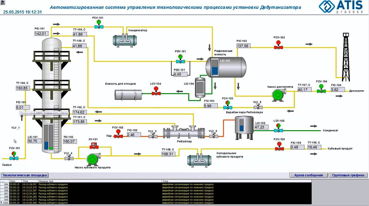 Система автоматического регулирования водоснабжения: устройство | гидро гуру