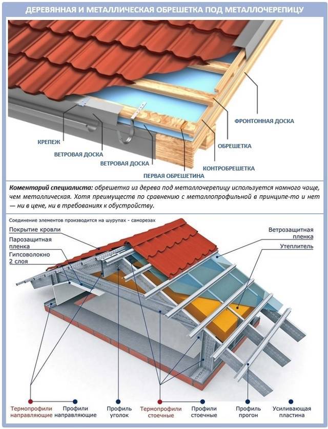 Укладка гидроизоляции на крышу без контробрешетки - remontdz.ru