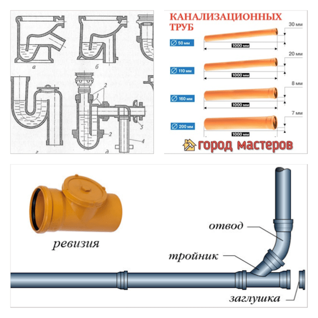 Прокладка водопровода из полипропиленовых труб в земле, правила прокладки, условия и требования к монтажу трубопровода