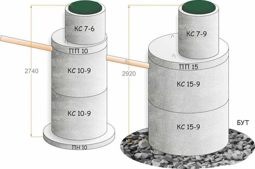 Размеры канализационных колодцев:глубина,диаметр,объем