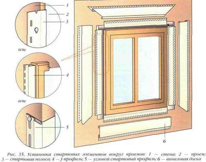 Отделка откосов окон снаружи своими руками: поэтапная инструкция