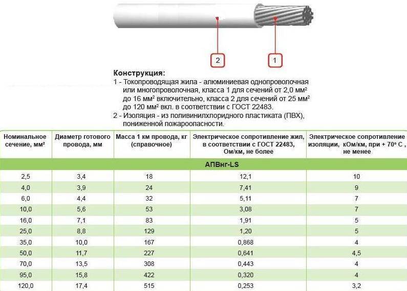 Провод пугв: технические характеристики, расшифровка, сечения и применение