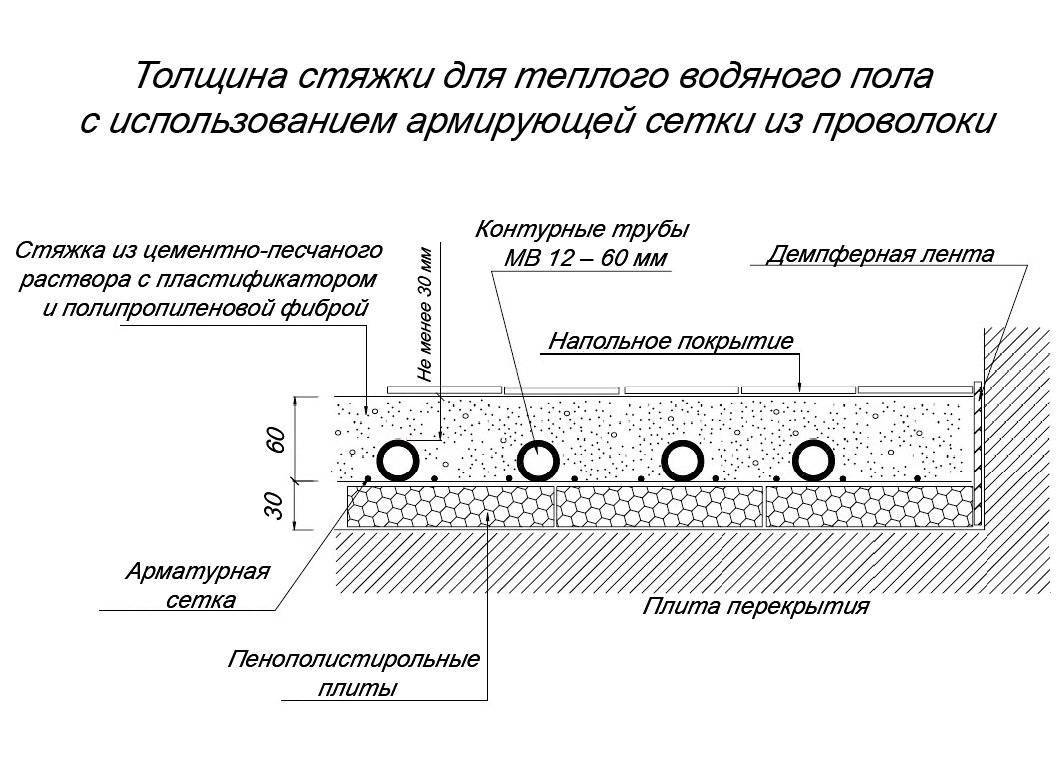 Советы по монтажу стяжки для теплого пола