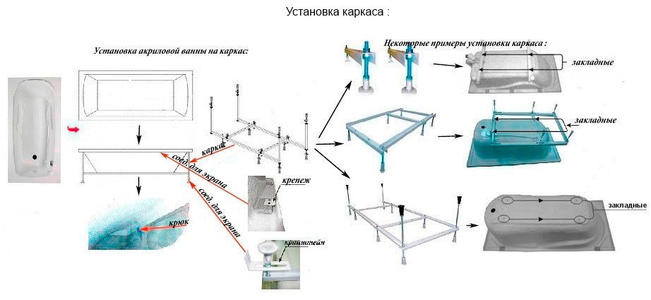 Как выбрать акриловую ванну: советы экспертов и ответы на важные вопросы
