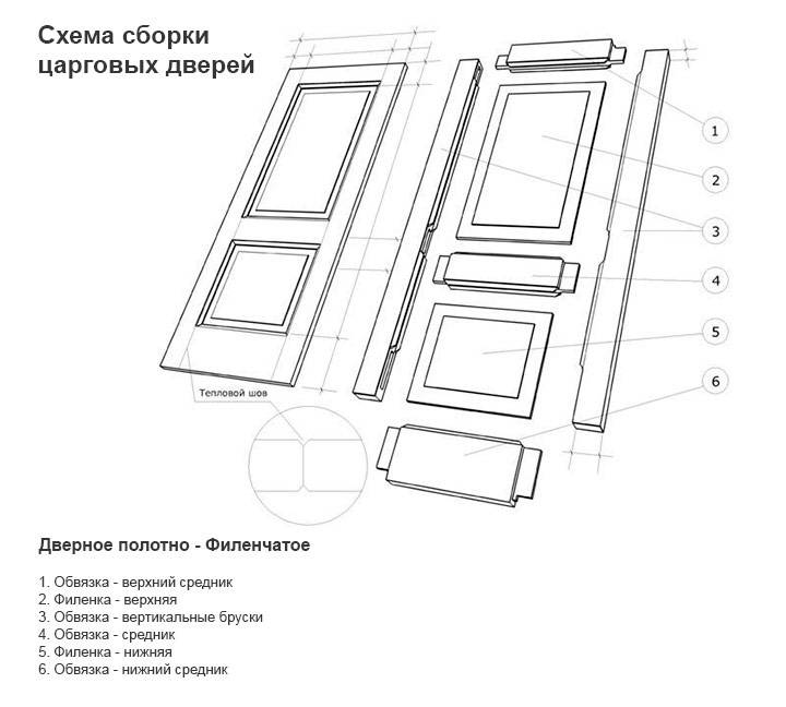 Двери своими руками из дерева и фанеры (самые простые двери)