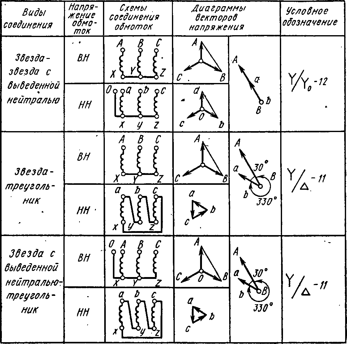 Схемы соединений обмоток тт и реле