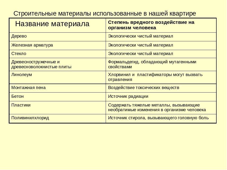 Экологичные материалы для ремонта: на что обратить внимание при выборе