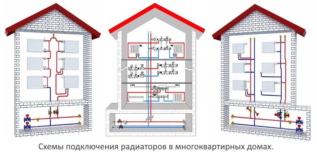 Автономное отопление в квартире, как реализовать в многоквартирном доме, получение разрешения