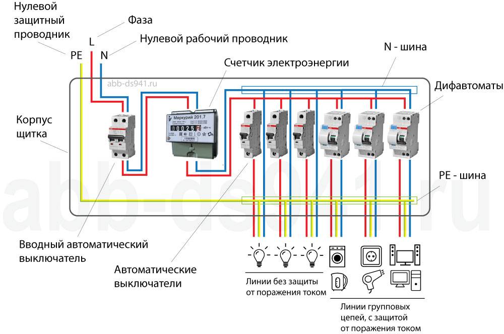 Схема подключения щитка в квартире