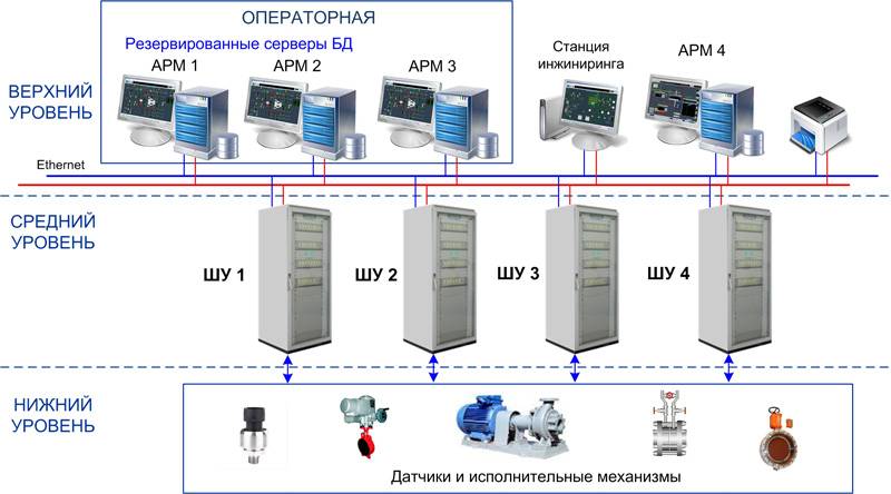 Автоматизация систем вентиляции: функциональные параметры, плюсы и минусы