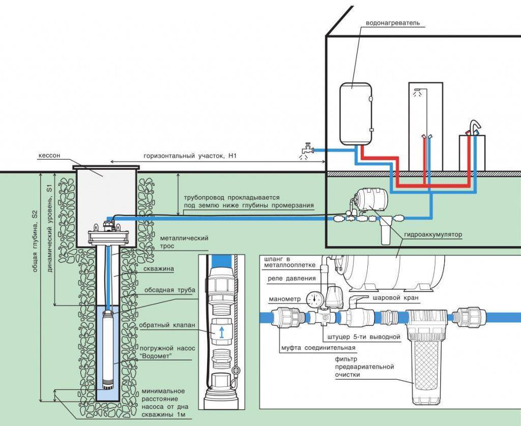 Реле давления воды для насоса: схема подключения к погружному насосу и поверхностному, принцип работы