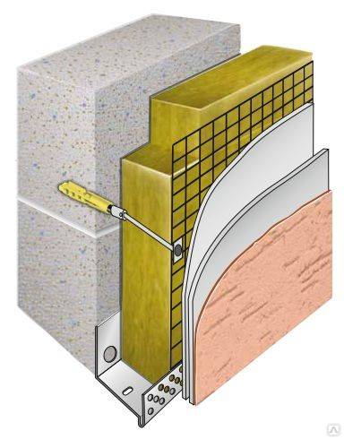 Как проводить наружное утепление стен из газобетона