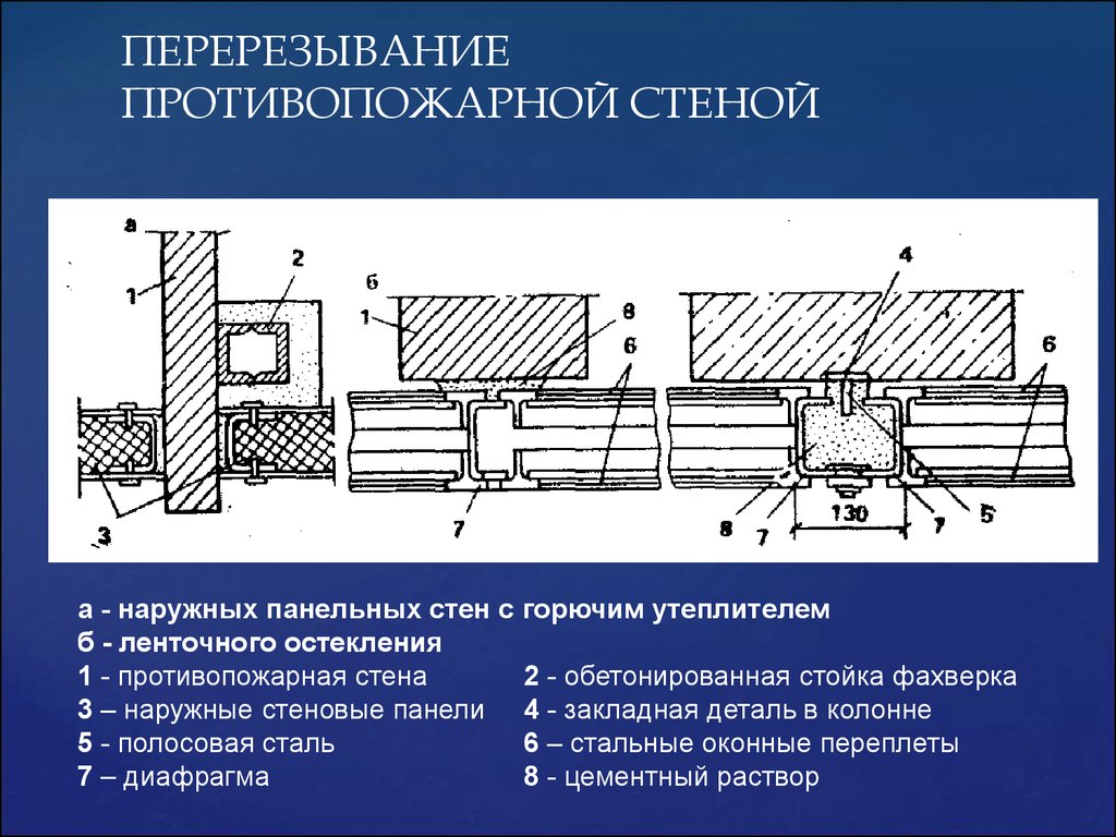 Преимущества и способы возведения перегородок из сендвич панелей