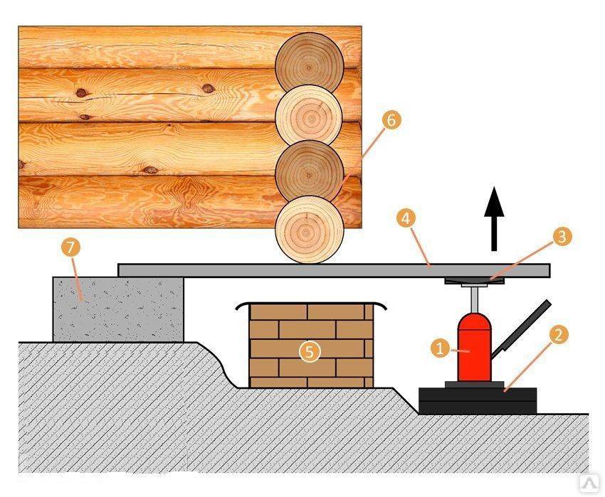 Как заменить нижний венец деревянного дома