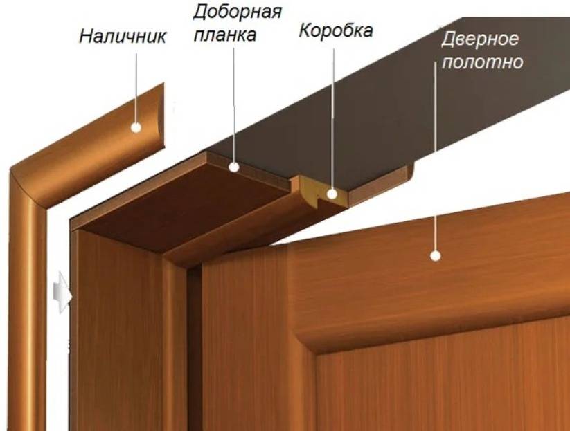 Доборы на межкомнатные двери: какой бывает доборная доска, разновидности и характеристики, монтаж
