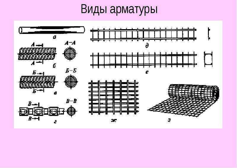 Классификация арматуры по назначению, по классам