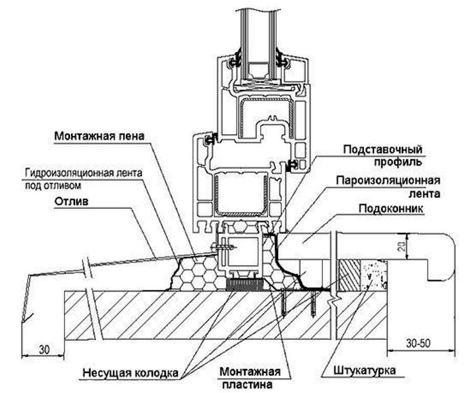 Установка окон: что контролировать