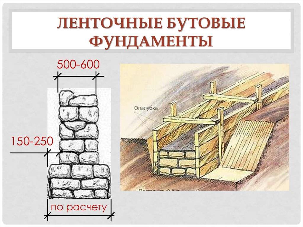 Бутовый фундамент - что это такое, особенности технологии в 2021 году